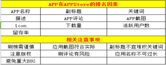 缺乏經(jīng)驗該如何做APP運營？